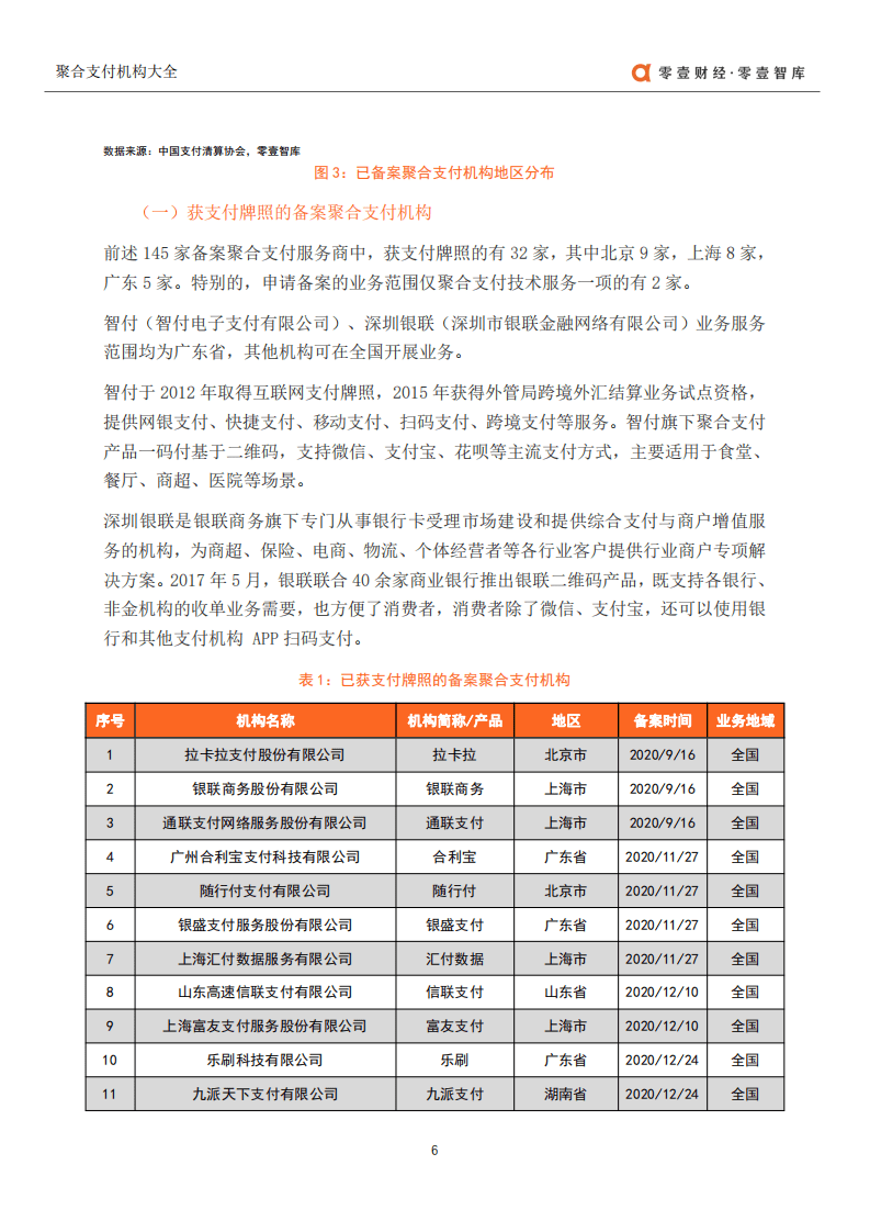 零壹智库：聚合支付公司大全.pdf 第6页