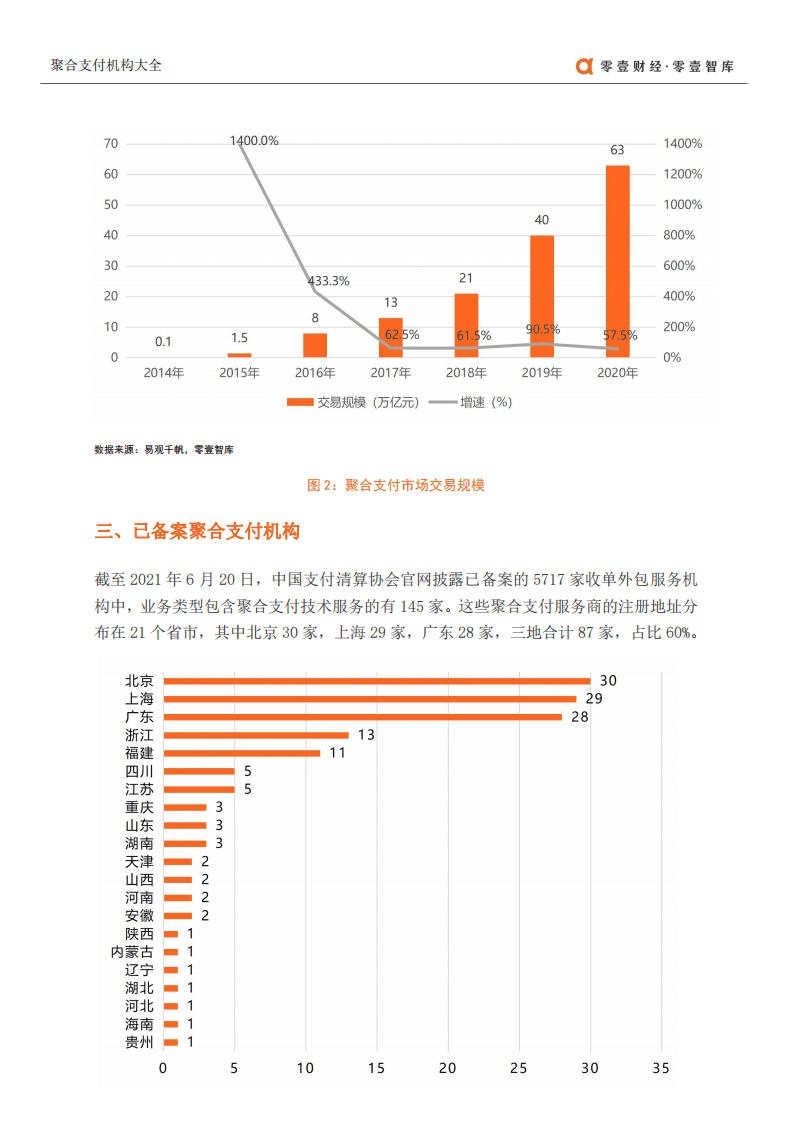 零壹智库：聚合支付公司大全.pdf 第5页