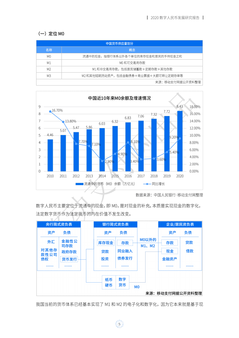 移动支付网：2020数字人民币发展研究报告.pdf 第6页