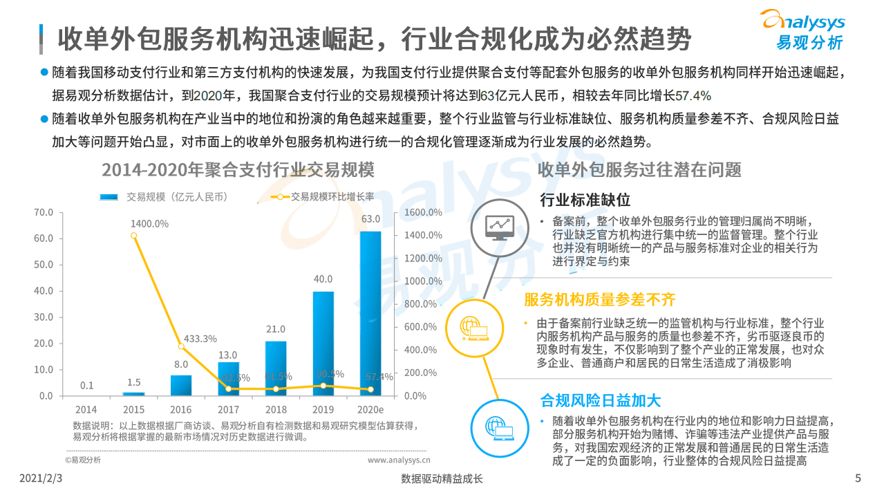 易观分析：2021第三方支付收单外包服务机构备案专题分析.pdf 第5页