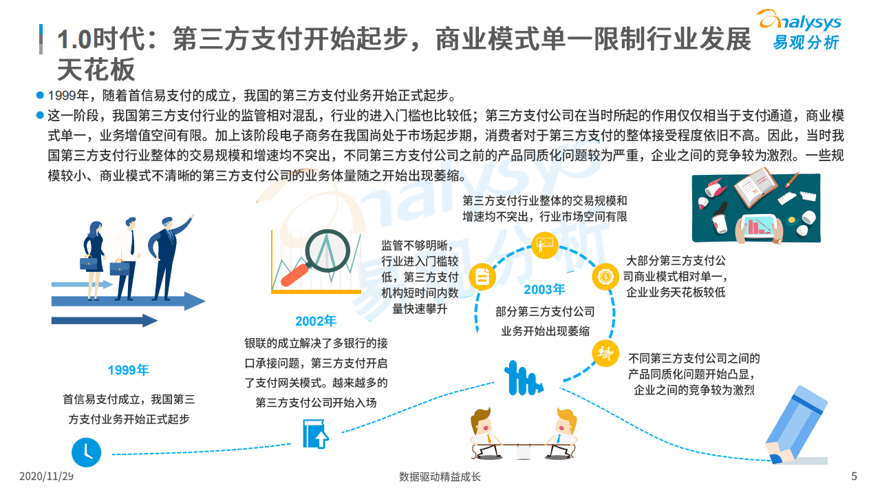 易观分析：中国第三方支付行业发展趋势展望2020.pdf 第5页