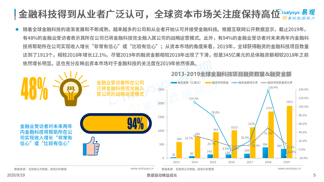 易观智库：中国支付行业科技发展专题分析2020.pdf 第5页