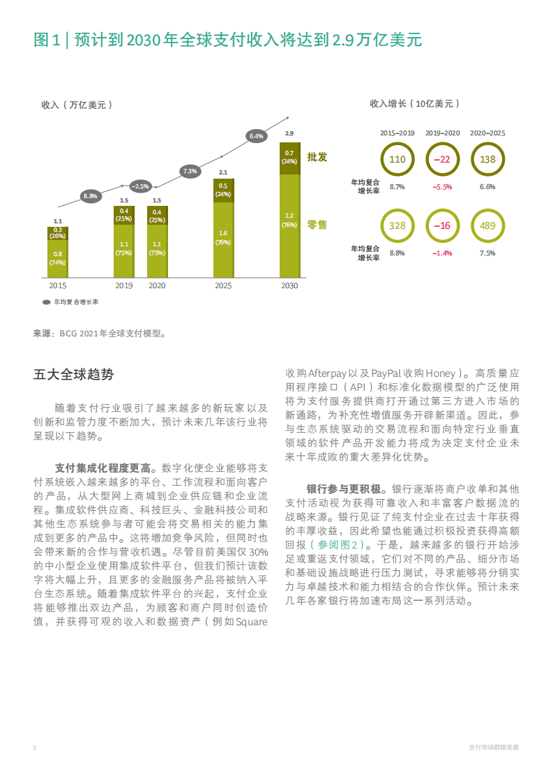 BCG：2021年全球支付行业报告.pdf 第5页