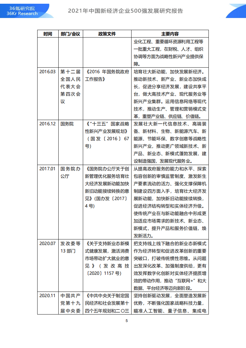 36Kr：2021年中国新经济500强发展研究报告.pdf 第6页