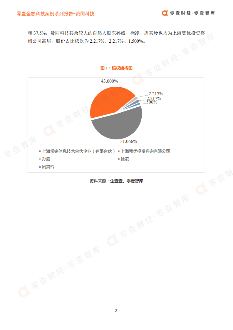 零壹智库：零壹金融科技案例系列报告-赞同科技.pdf 第5页