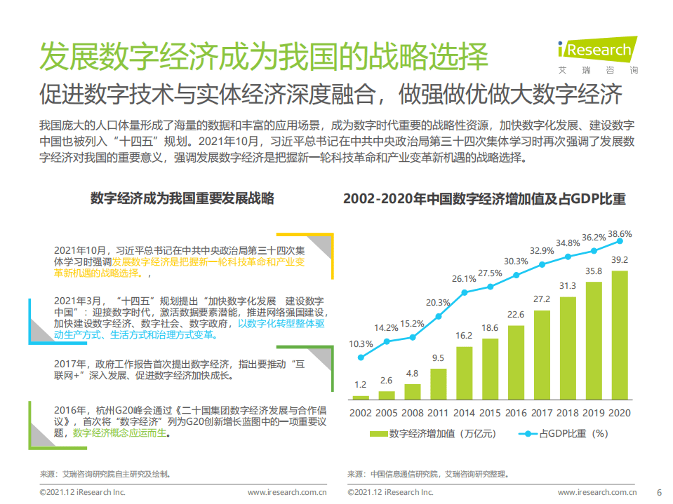 艾瑞咨询：2021年在线新经济背景下的新职业与新就业发展白皮书.pdf 第6页