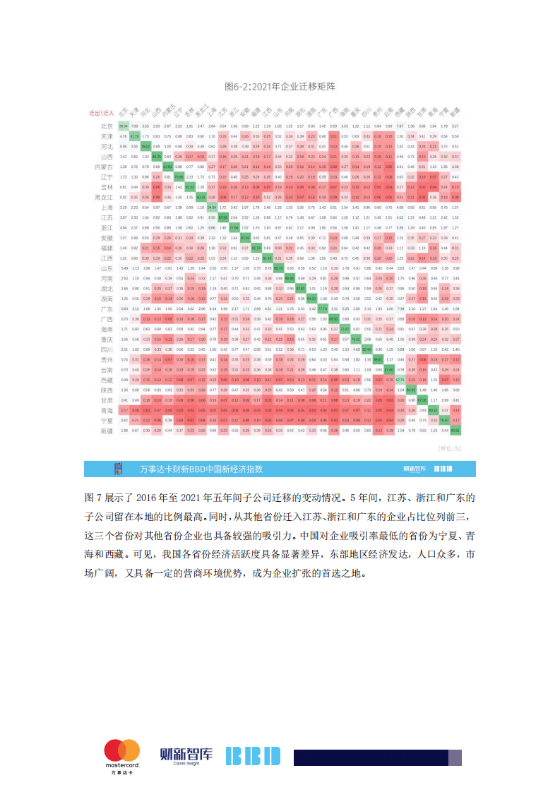 财新：2021BBD 中国新经济指数.pdf 第6页