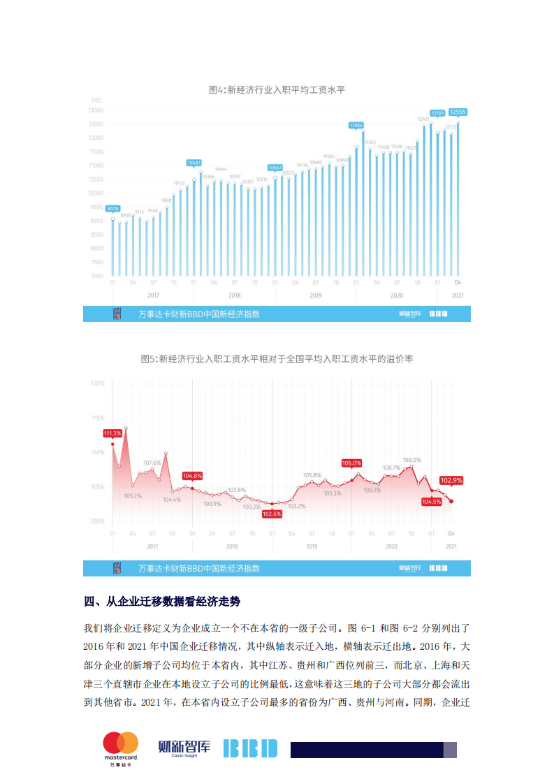 财新：2021BBD 中国新经济指数.pdf 第4页