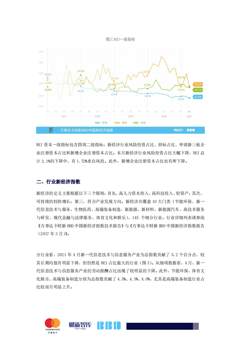 财新：2021BBD 中国新经济指数.pdf 第2页