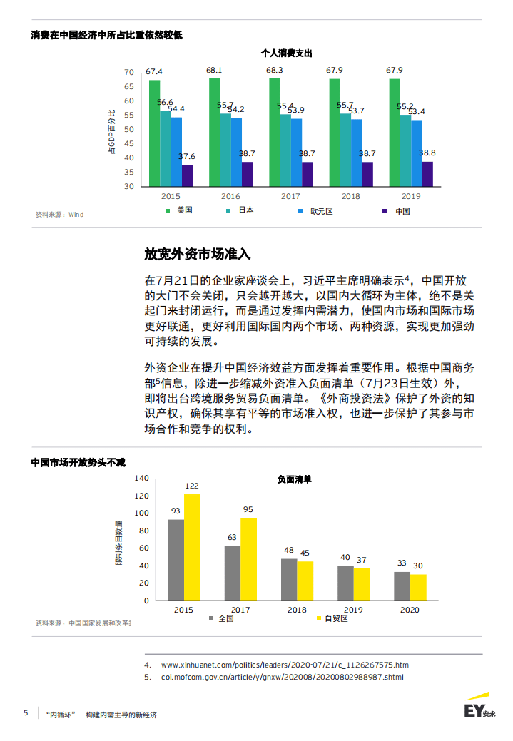EY：&ldquo;内循环&rdquo;&mdash;&mdash;构建内需主导的新经济.pdf 第5页