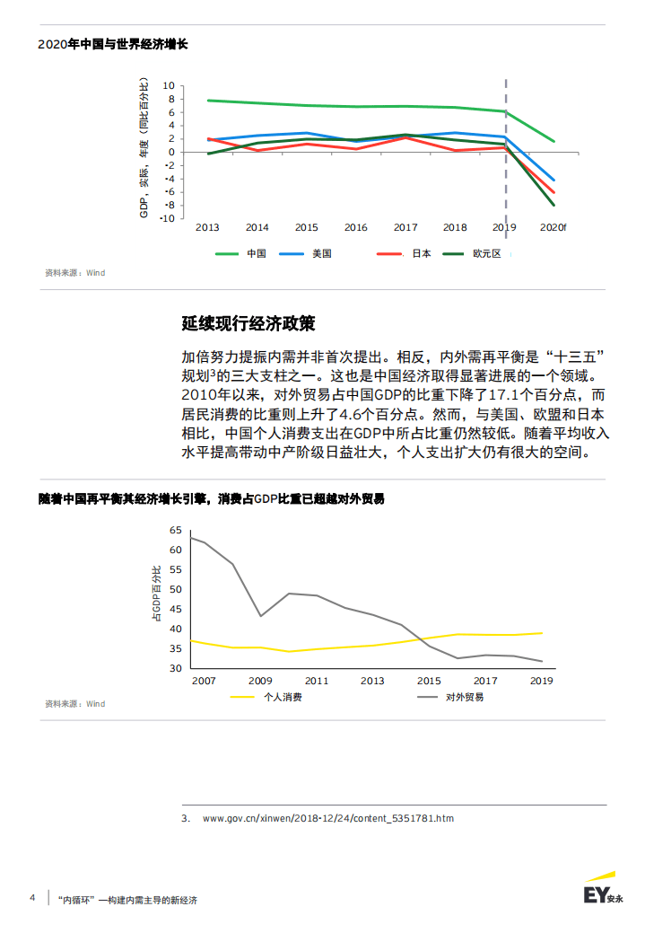 EY：&ldquo;内循环&rdquo;&mdash;&mdash;构建内需主导的新经济.pdf 第4页