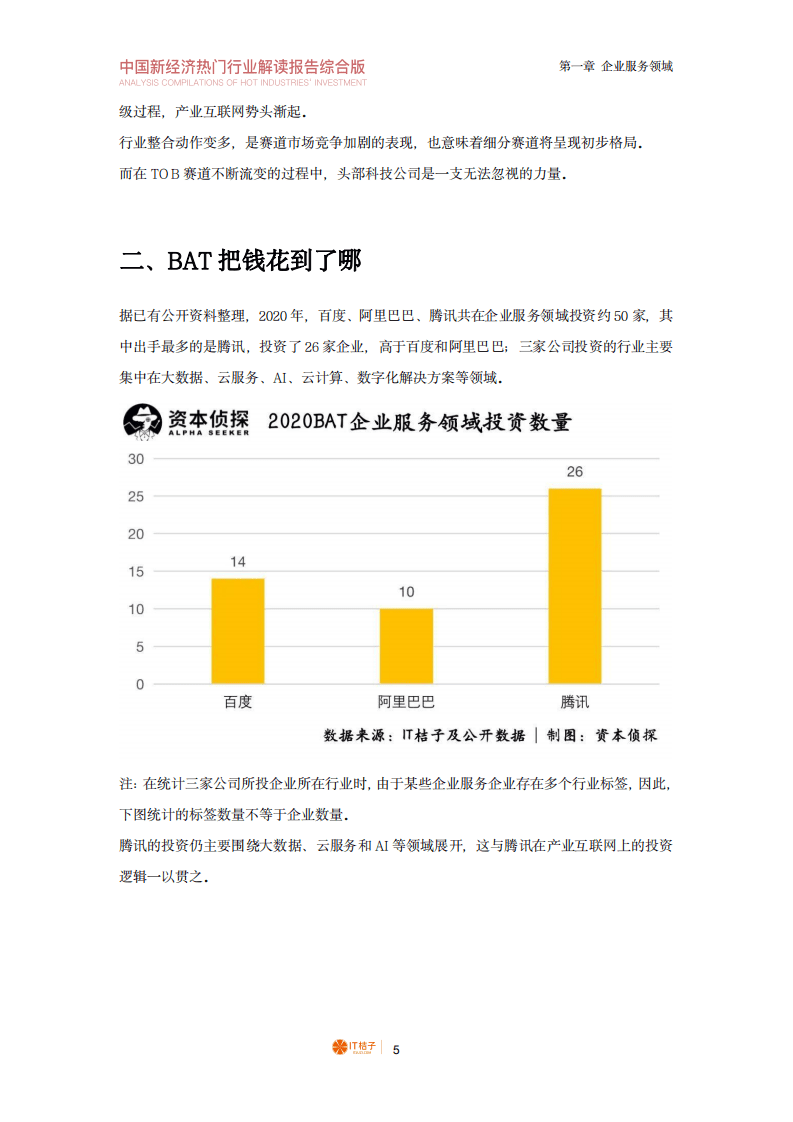 IT桔子：2020-2021年中国新经济热点行业创投分析（合辑）.pdf 第6页