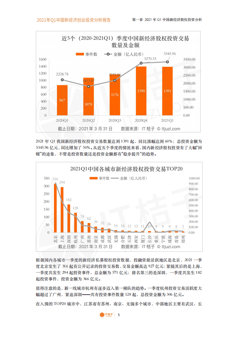 IT桔子：2021年Q1中国新经济创业投资分析报告.pdf 第4页