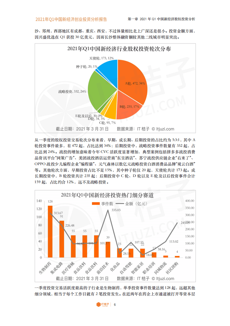IT桔子：2021年Q1中国新经济创业投资分析报告.pdf 第5页