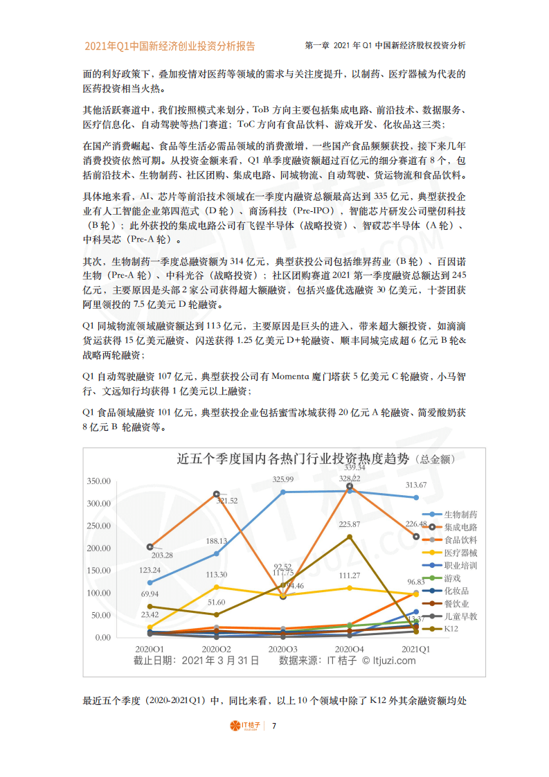 IT桔子：2021年Q1中国新经济创业投资分析报告.pdf 第6页