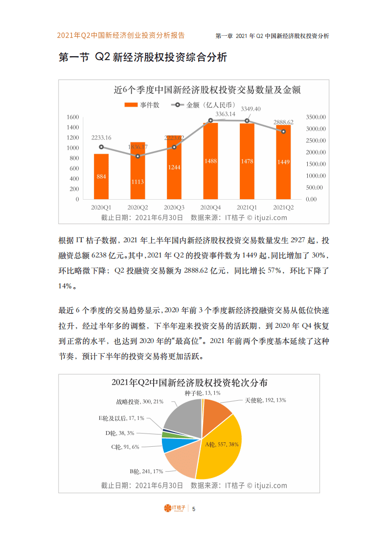 IT桔子：2021年Q2中国新经济创业投资数据分析报告.pdf 第6页