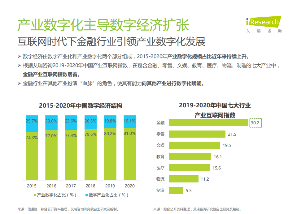 艾瑞咨询：银行4.0时代-2021年中国数字银行白皮书.pdf 第6页