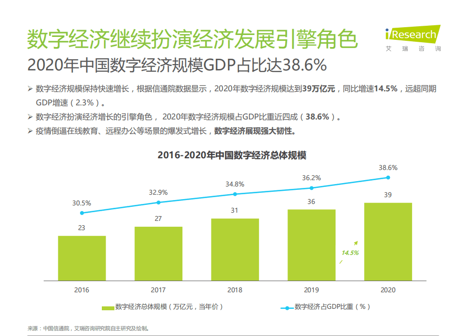 艾瑞咨询：银行4.0时代-2021年中国数字银行白皮书.pdf 第5页