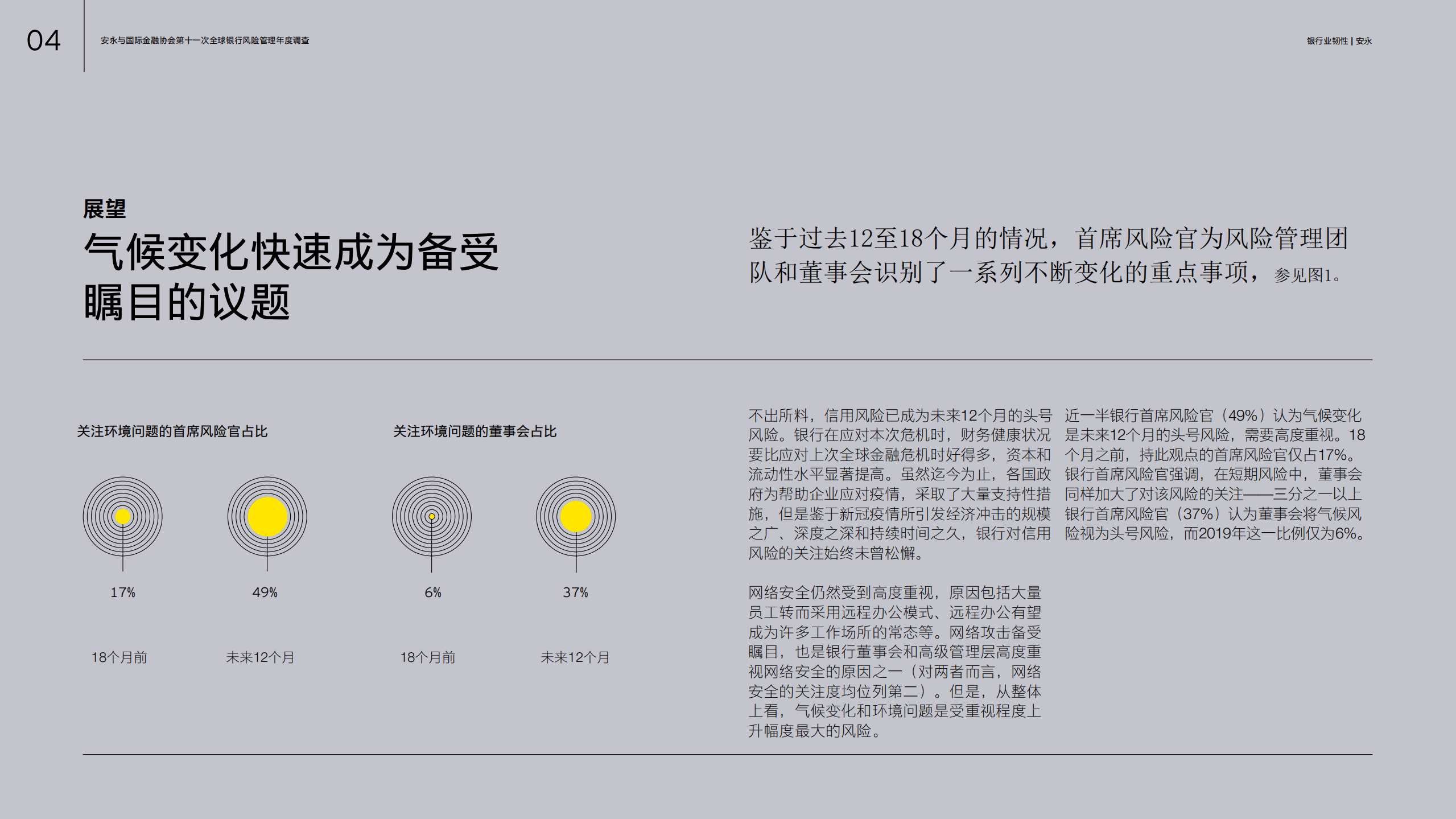 安永：银行业韧性-在长期发展中把握机遇，管理风险.pdf 第4页