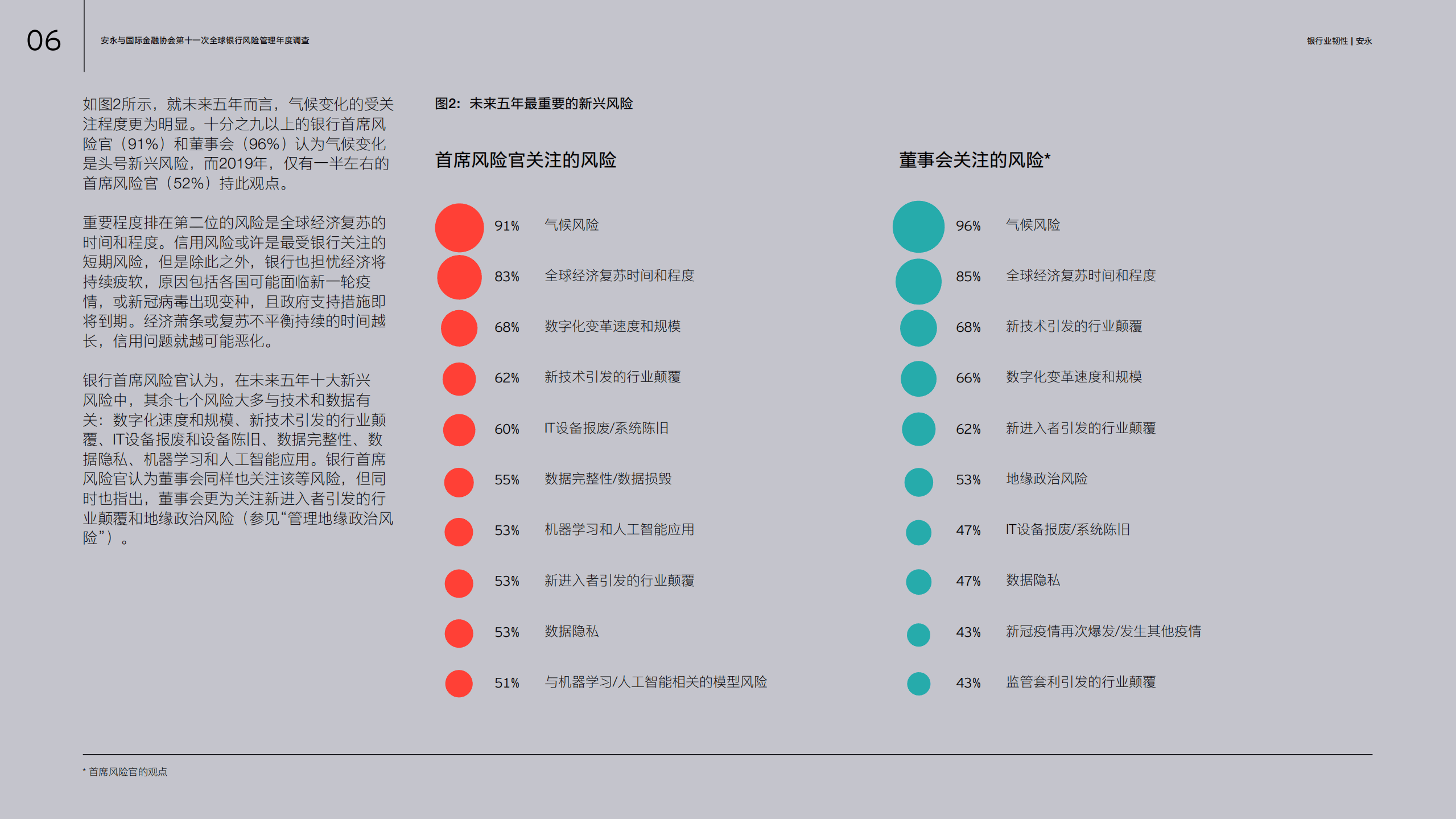 安永：银行业韧性-在长期发展中把握机遇，管理风险.pdf 第6页