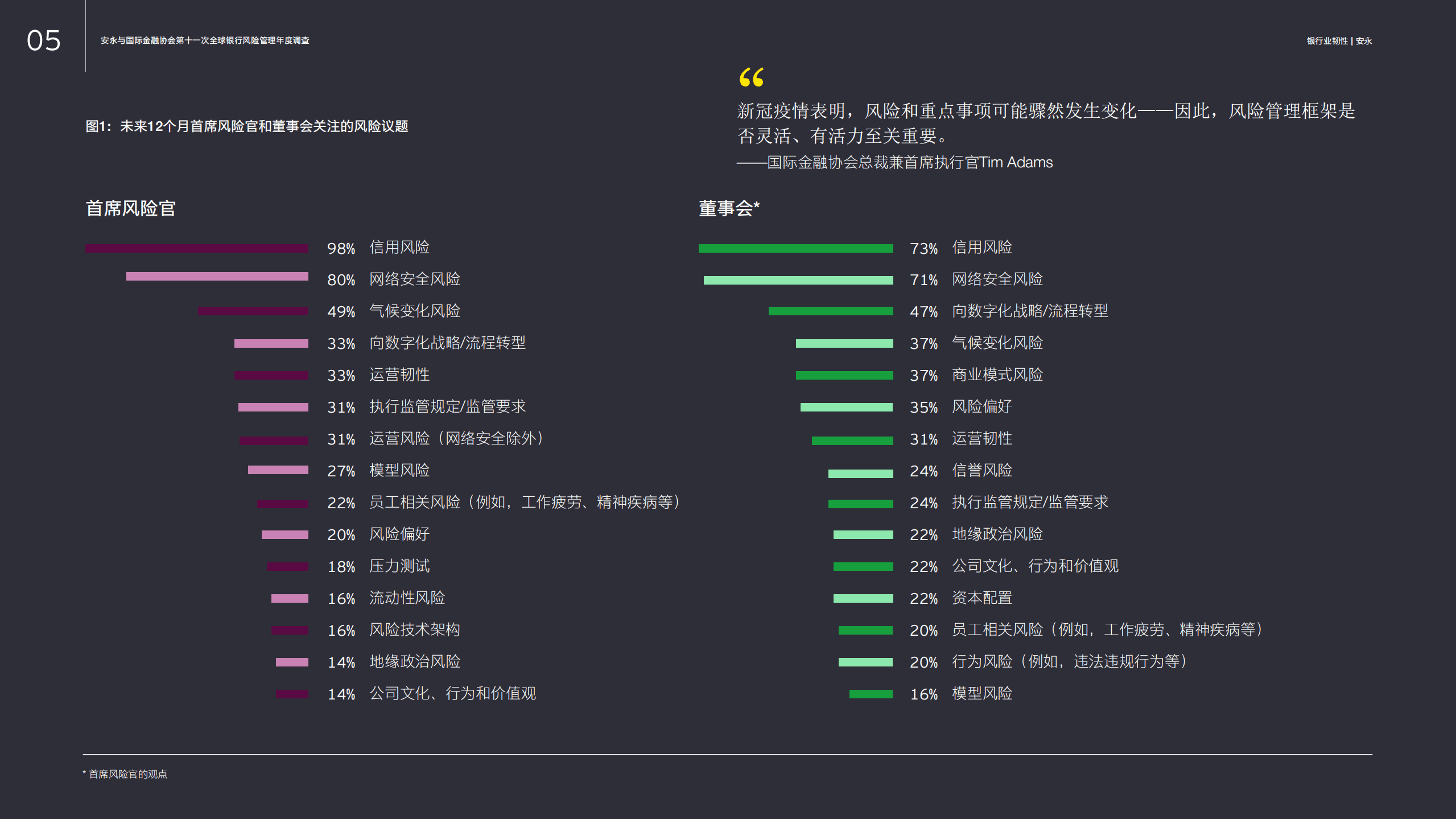 安永：银行业韧性-在长期发展中把握机遇，管理风险.pdf 第5页