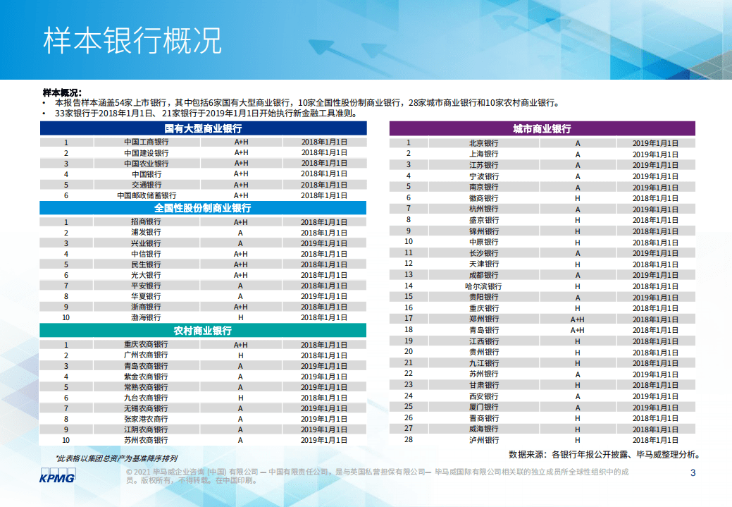 毕马威：2020年度上市银行新准则执行情况分析.pdf 第4页