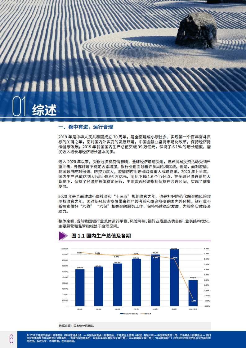 毕马威：2020年中国银行业调查报告.pdf 第6页
