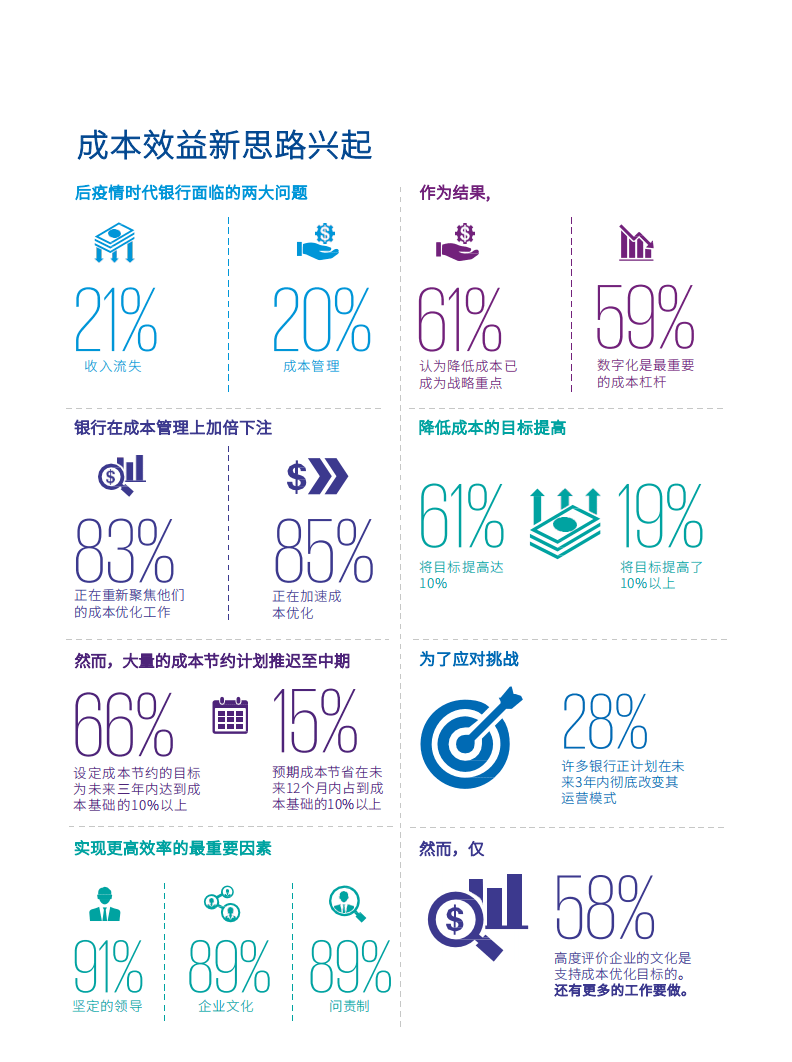 毕马威：银行的战略性成本转型，应对疫情影响，实现更高运营效率.pdf 第4页
