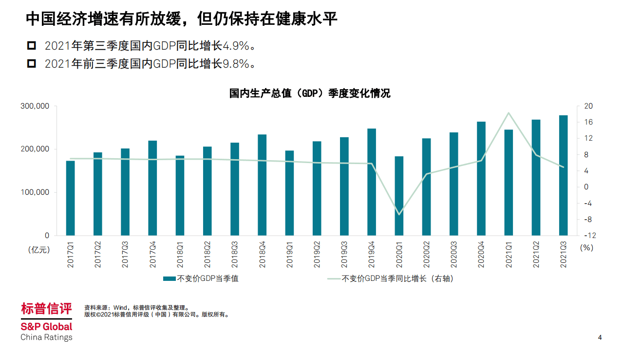 标普信评：中国银行业季度回顾及展望：2021年第三季度.pdf 第4页