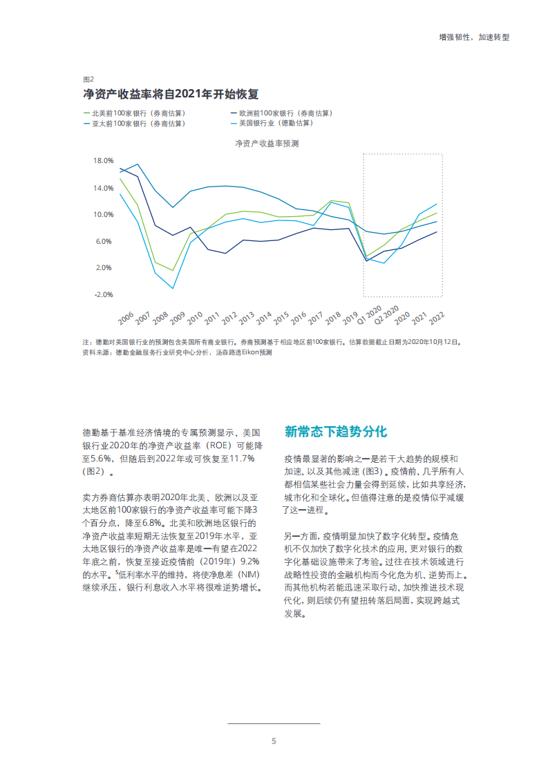 德勤：2021年全球银行业及资本市场展望：增强韧性，加速转型.pdf 第6页