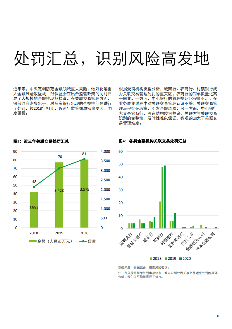 德勤：强监管下的银行金融机构关联交易管理体系建设.pdf 第6页