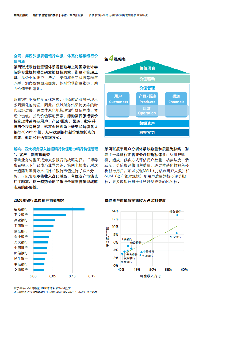 德勤：银行业第四张报表~银行价值管理白皮书.pdf 第5页