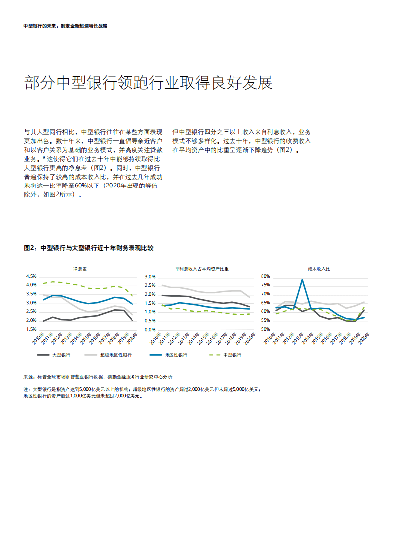 德勤：银行业中型银行的未来：制定全新加速增长战略.pdf 第6页