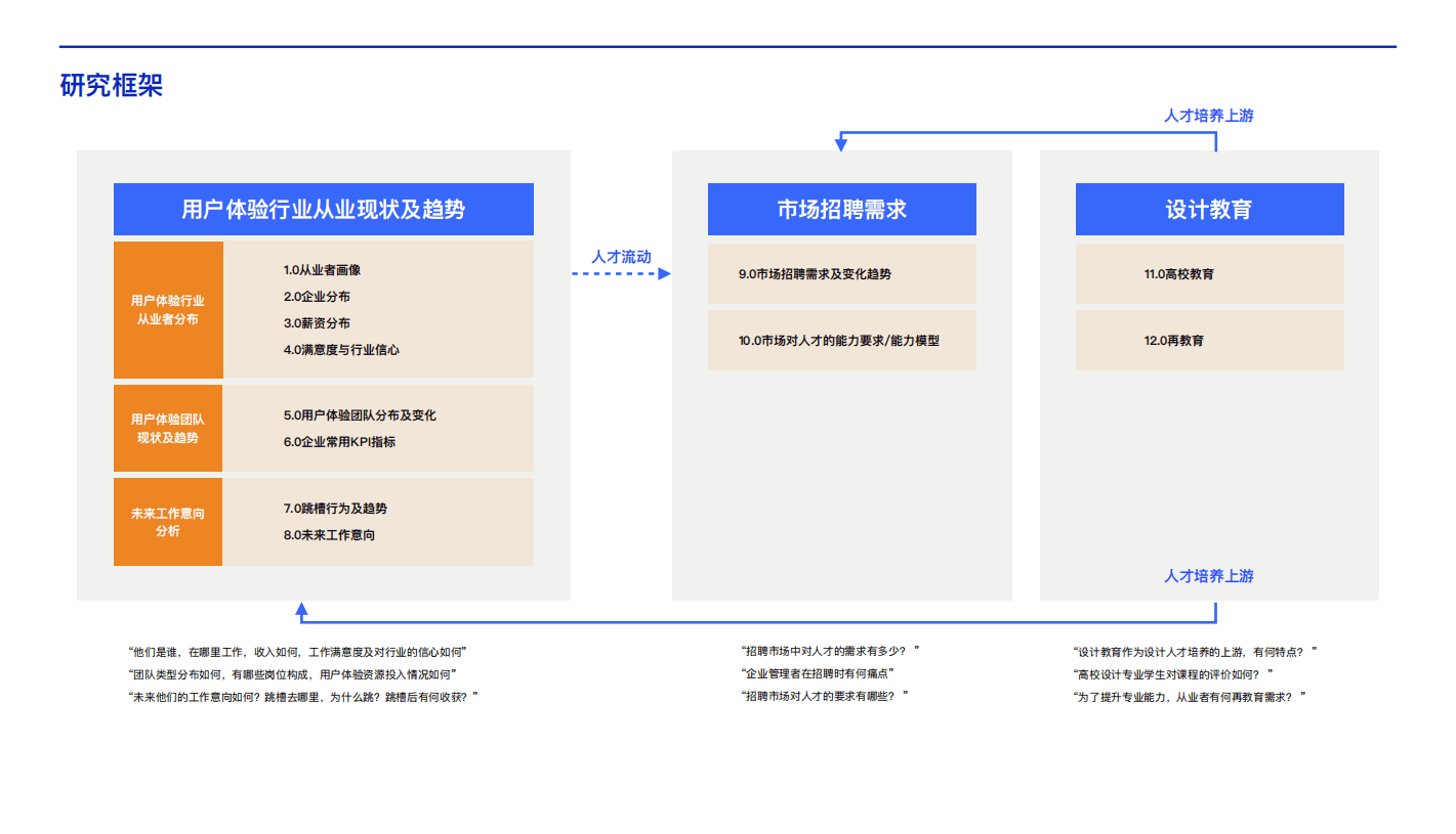 腾讯控股：2020中国用户体验行业发展调研报告.pdf 第4页