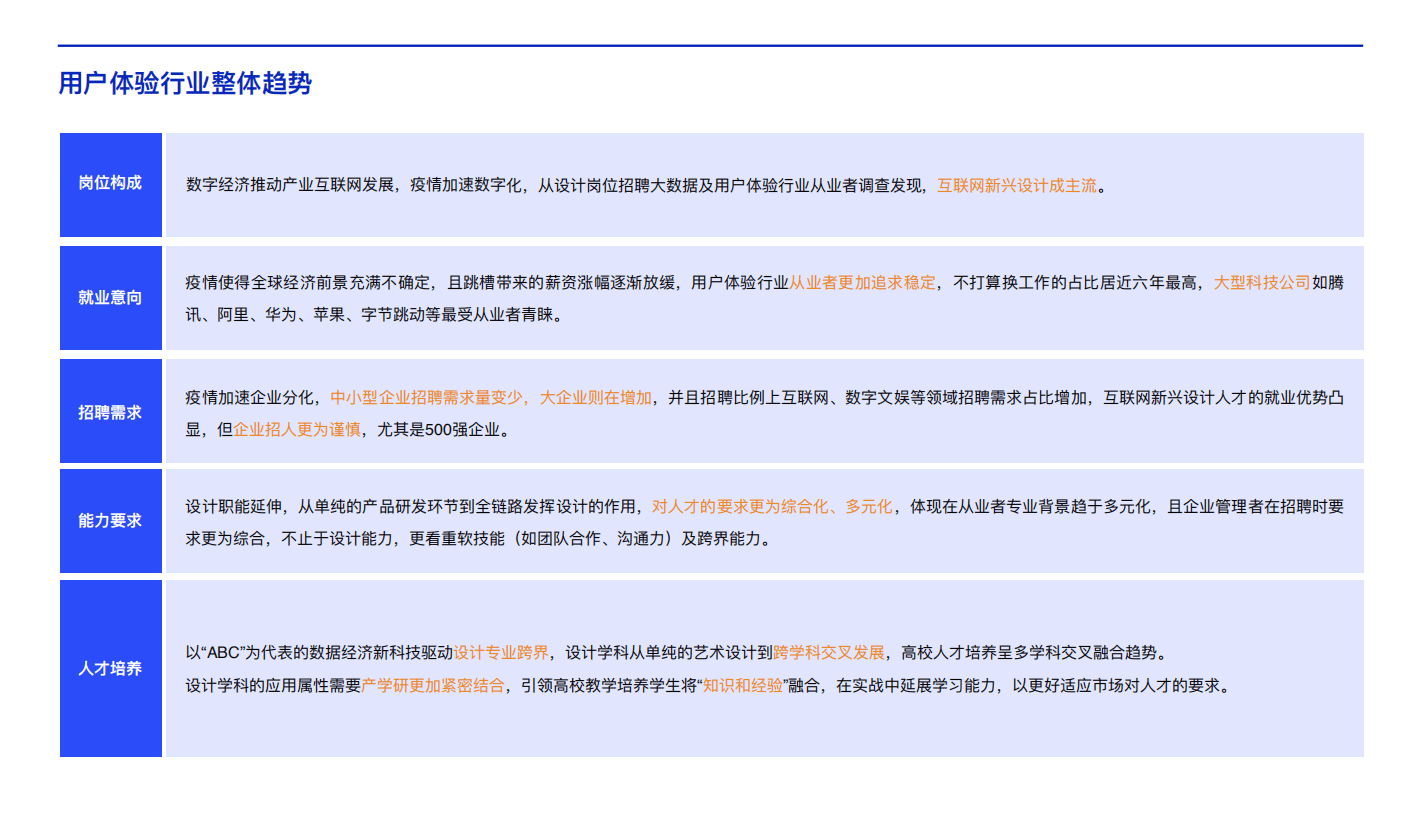 腾讯控股：2020中国用户体验行业发展调研报告.pdf 第5页