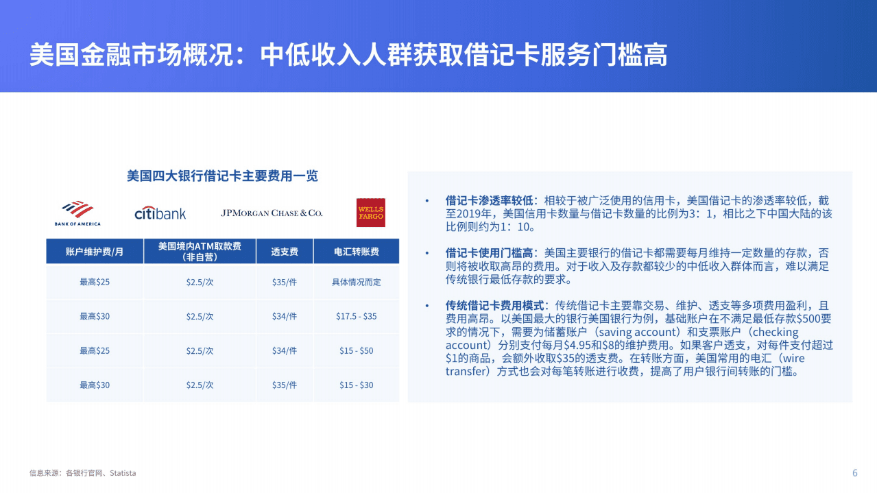 金融科技：2021全球数字银行巡礼&mdash;&mdash;北美及南美篇.pdf 第6页