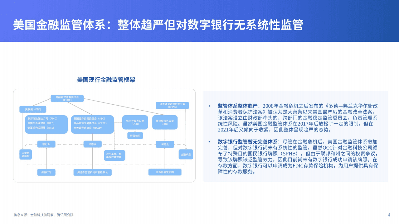 金融科技：2021全球数字银行巡礼&mdash;&mdash;北美及南美篇.pdf 第4页