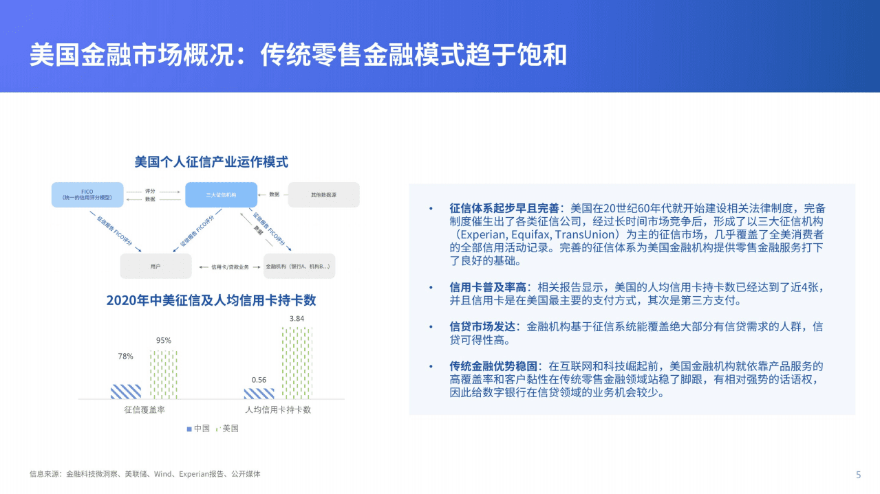金融科技：2021全球数字银行巡礼&mdash;&mdash;北美及南美篇.pdf 第5页