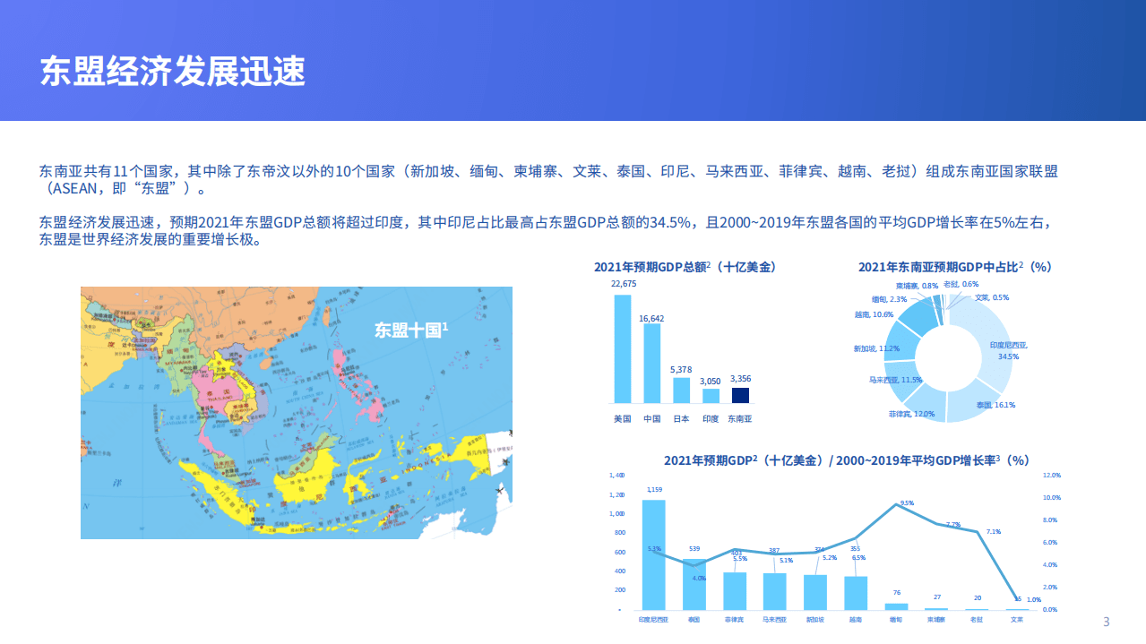 金融科技：2021全球数字银行巡礼&mdash;&mdash;东南亚篇.pdf 第3页