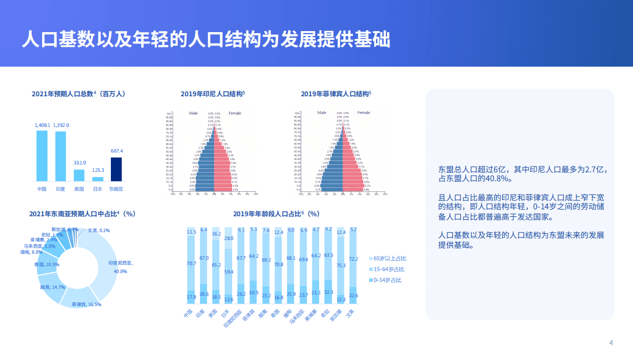 金融科技：2021全球数字银行巡礼&mdash;&mdash;东南亚篇.pdf 第4页