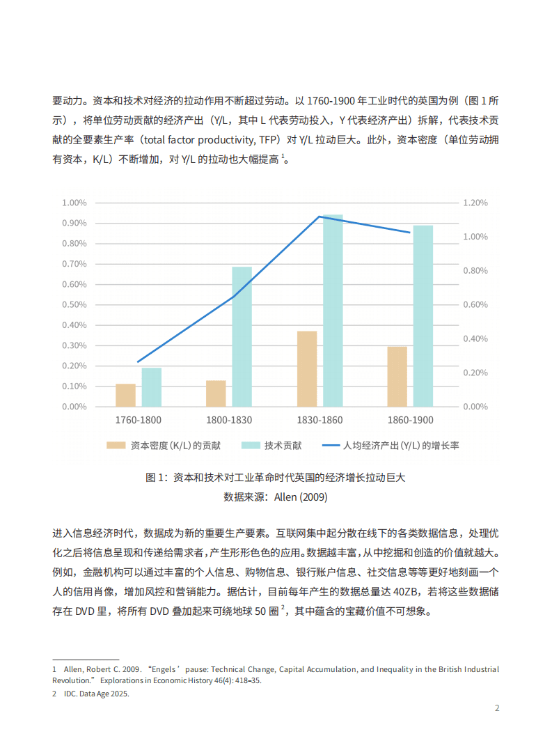 金融科技：微众银行数据新基建白皮书.pdf 第5页