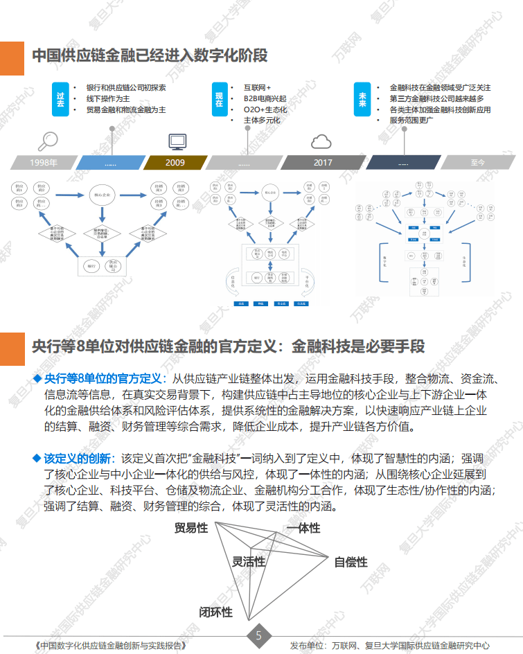 万联网：中国数字化供应链金融创新与实践报告2021.pdf 第5页