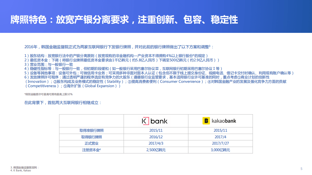 金融科技微洞察：2021全球数字银行巡礼&mdash;&mdash;韩国篇.pdf 第5页