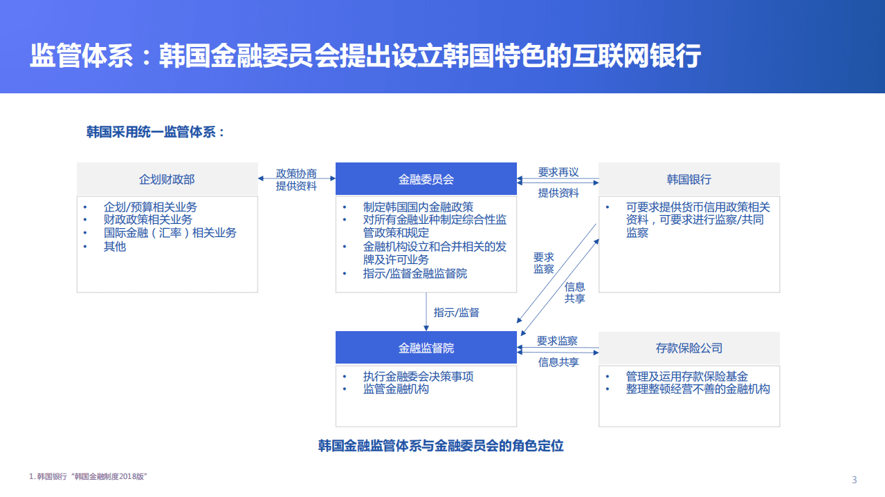 金融科技微洞察：2021全球数字银行巡礼&mdash;&mdash;韩国篇.pdf 第3页