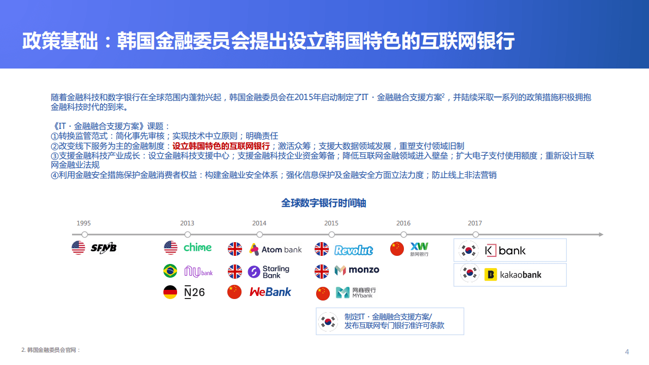 金融科技微洞察：2021全球数字银行巡礼&mdash;&mdash;韩国篇.pdf 第4页