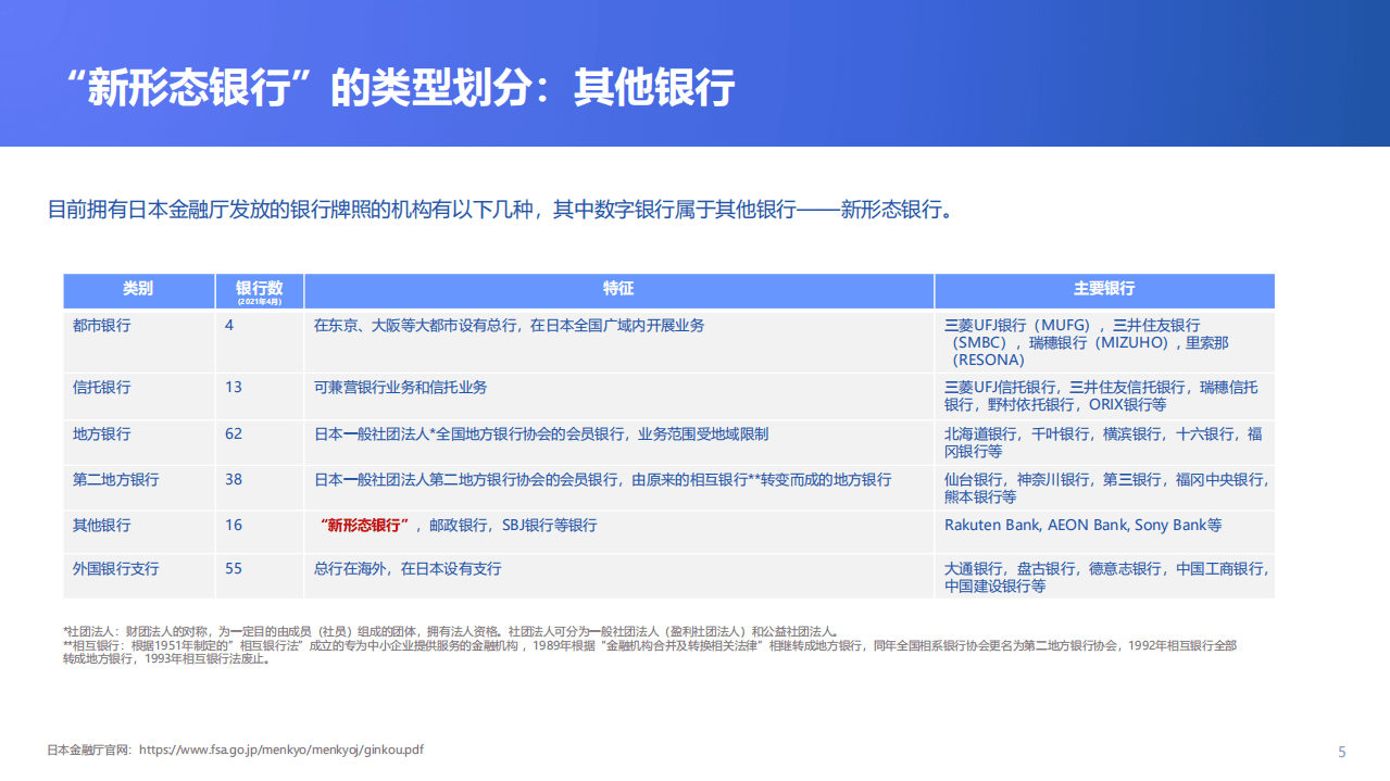 金融科技微洞察：2021全球数字银行巡礼&mdash;&mdash;日本篇.pdf 第5页