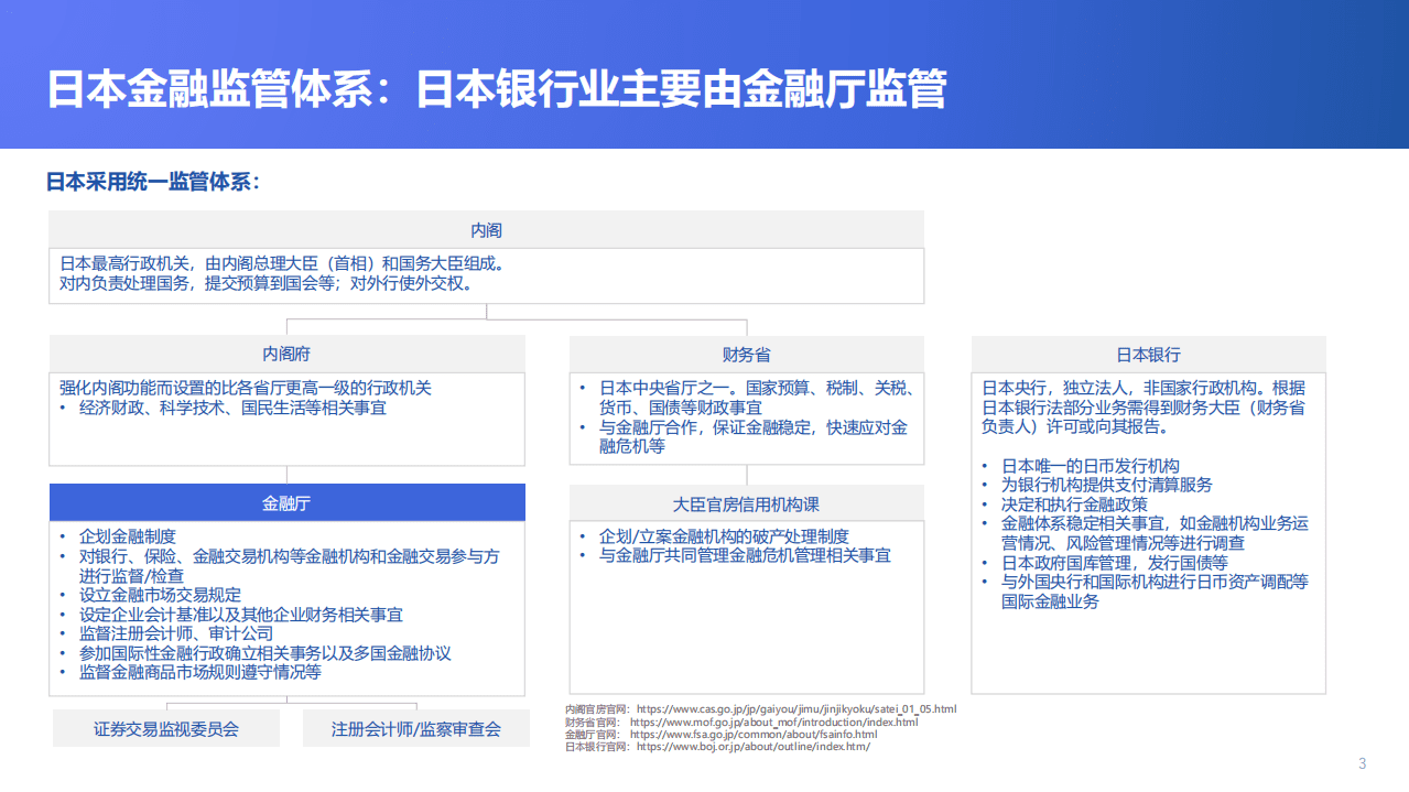 金融科技微洞察：2021全球数字银行巡礼&mdash;&mdash;日本篇.pdf 第3页