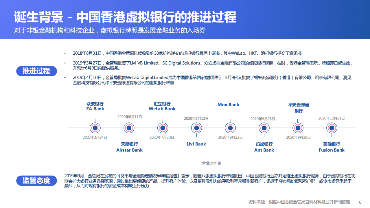 金融科技微洞察：全球数字银行巡礼（中国香港篇）.pdf 第6页