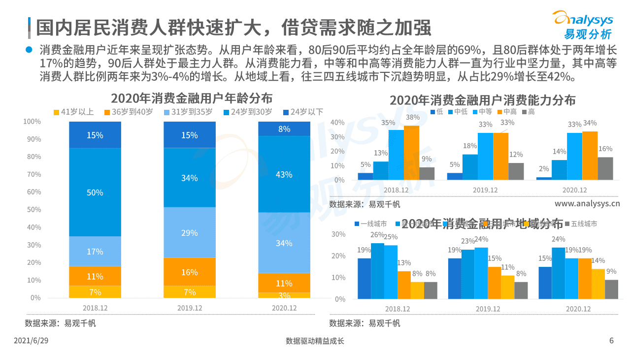 易观分析：中国消费金融行业数字化进程分析.pdf 第5页