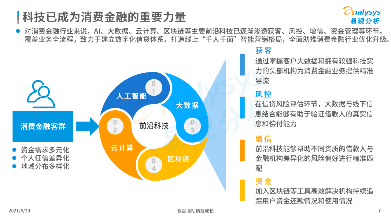 易观分析：中国消费金融行业数字化进程分析.pdf 第6页